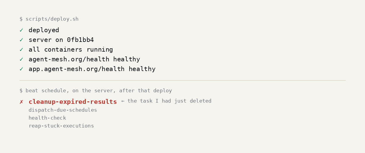 Five green deploy checks above a rule, and below it the beat schedule still holding the task that had just been deleted